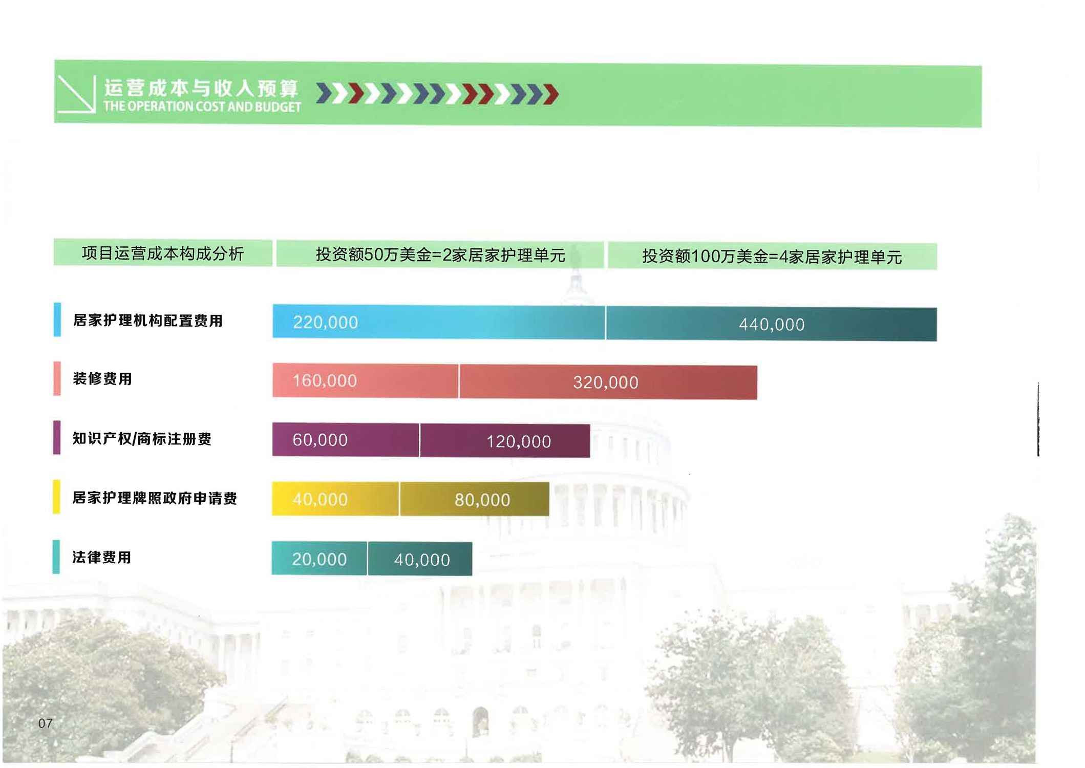 美國(guó)EB-1C醫(yī)療護(hù)理實(shí)業(yè)項(xiàng)目_頁(yè)面_09.jpg