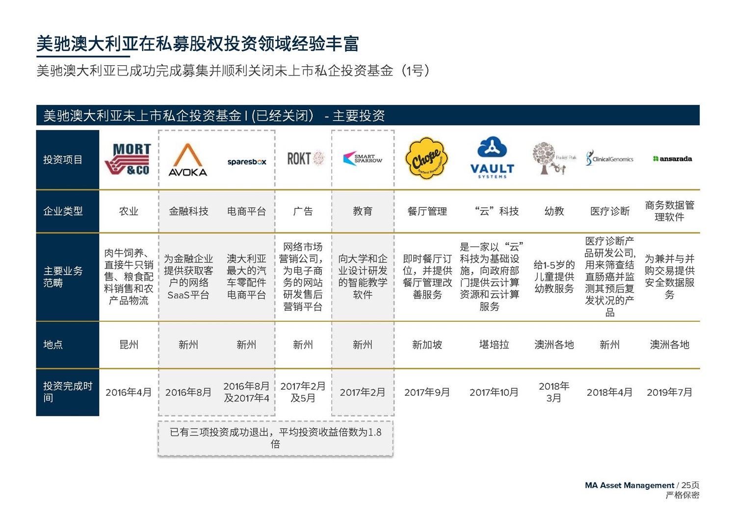 May 2020  美馳澳大利亞SIV基金簡(jiǎn)介2020年7月(1)_頁面_25.jpg